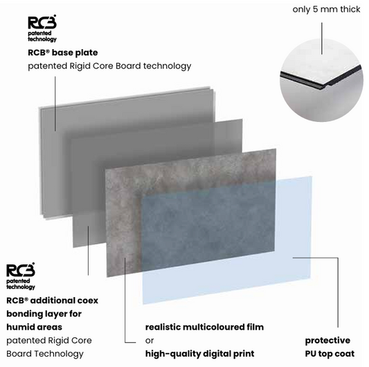 Panneaux muraux PVC (lot de 2 panneaux)